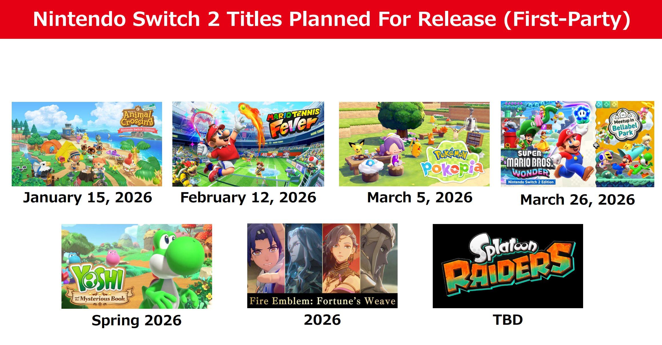 Nintendo Switch 2 - planowane gry