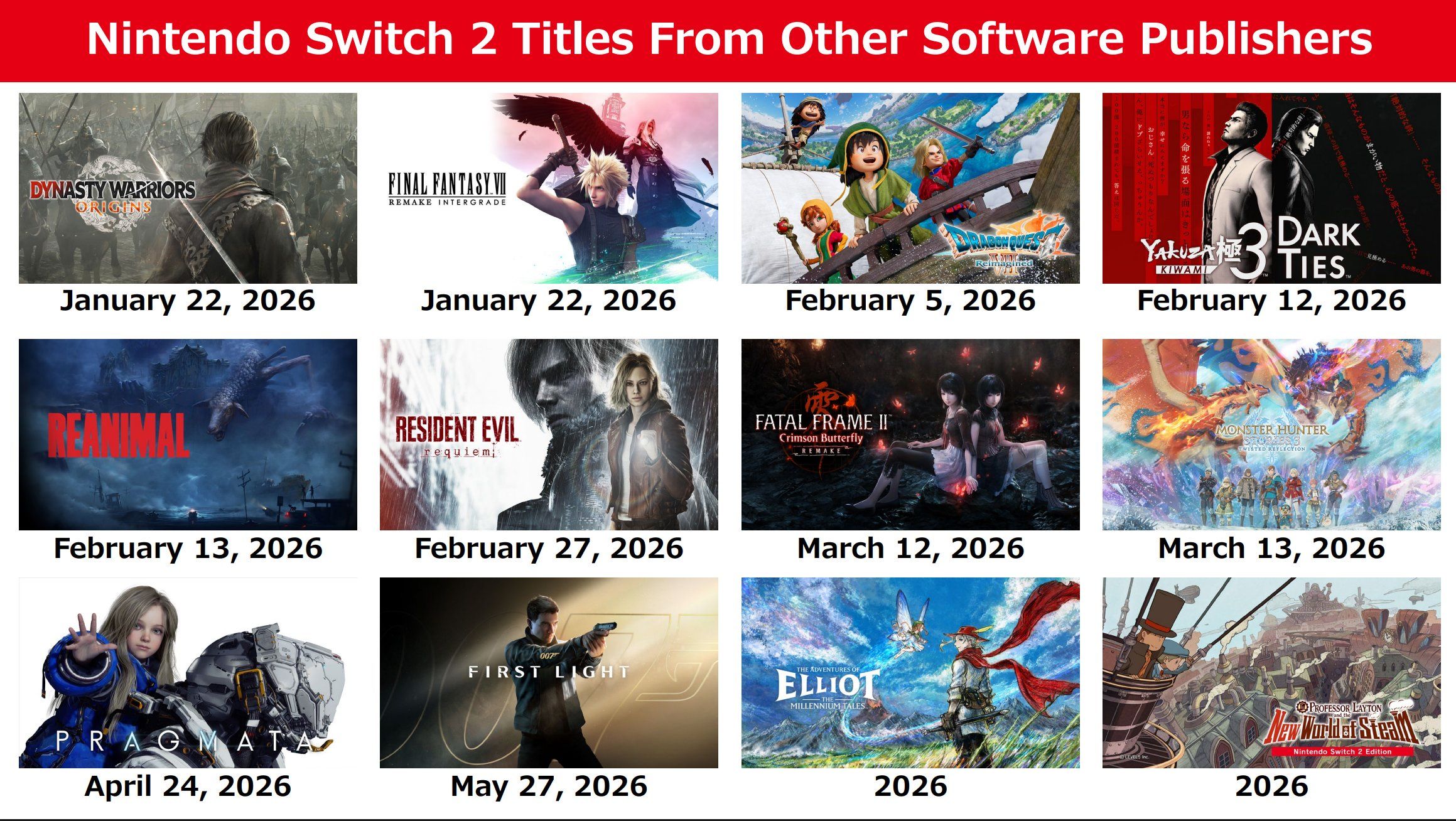 Nintendo Switch 2 - planowane gry