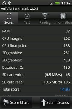 AnTutu System Benchmark