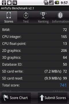 AnTutu System Benchmark
