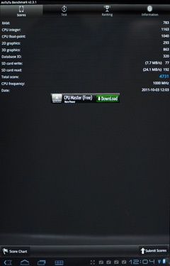 Sony Tablet S - AnTutu System Benchmark
