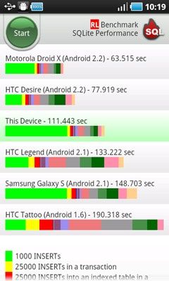 Wydajność Samsung Galaxy S