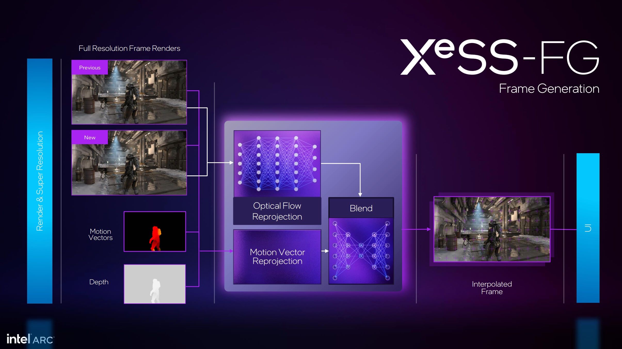 Intel ARC B580 Limited Edition - działanie XeSS2-FG