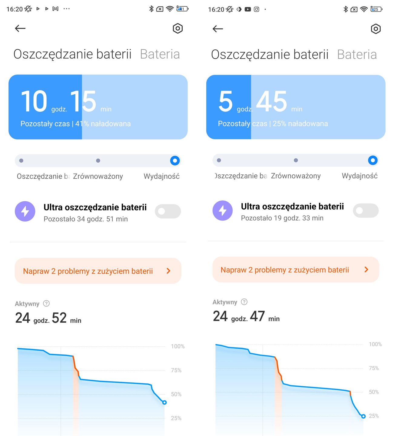 Xiaomi 12T Pro i Xiaomi 12 Pro - zużycie baterii