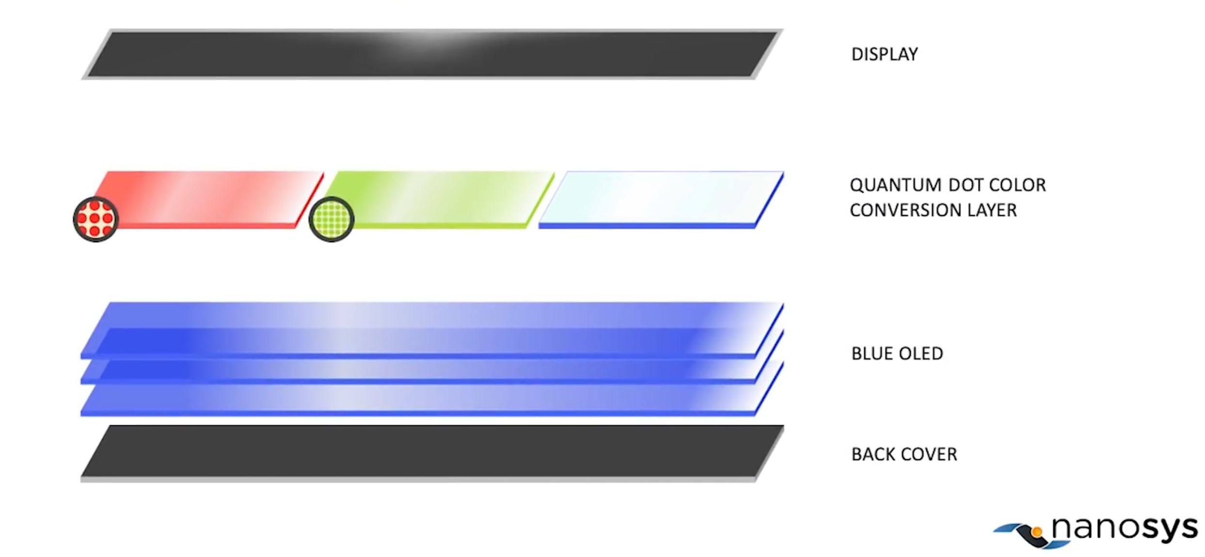 Samsung OLED - jak działa?