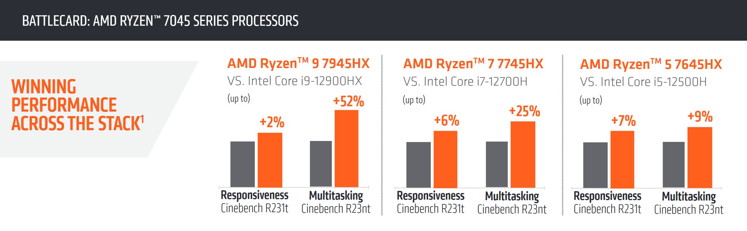 AMD Ryzen 7045HX vs Intel Core 12000