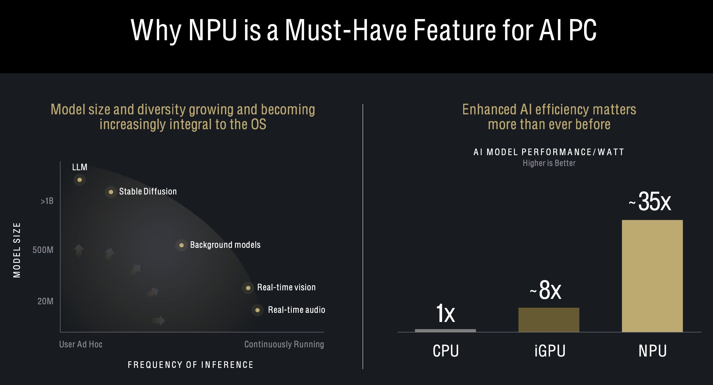 AMD NPU