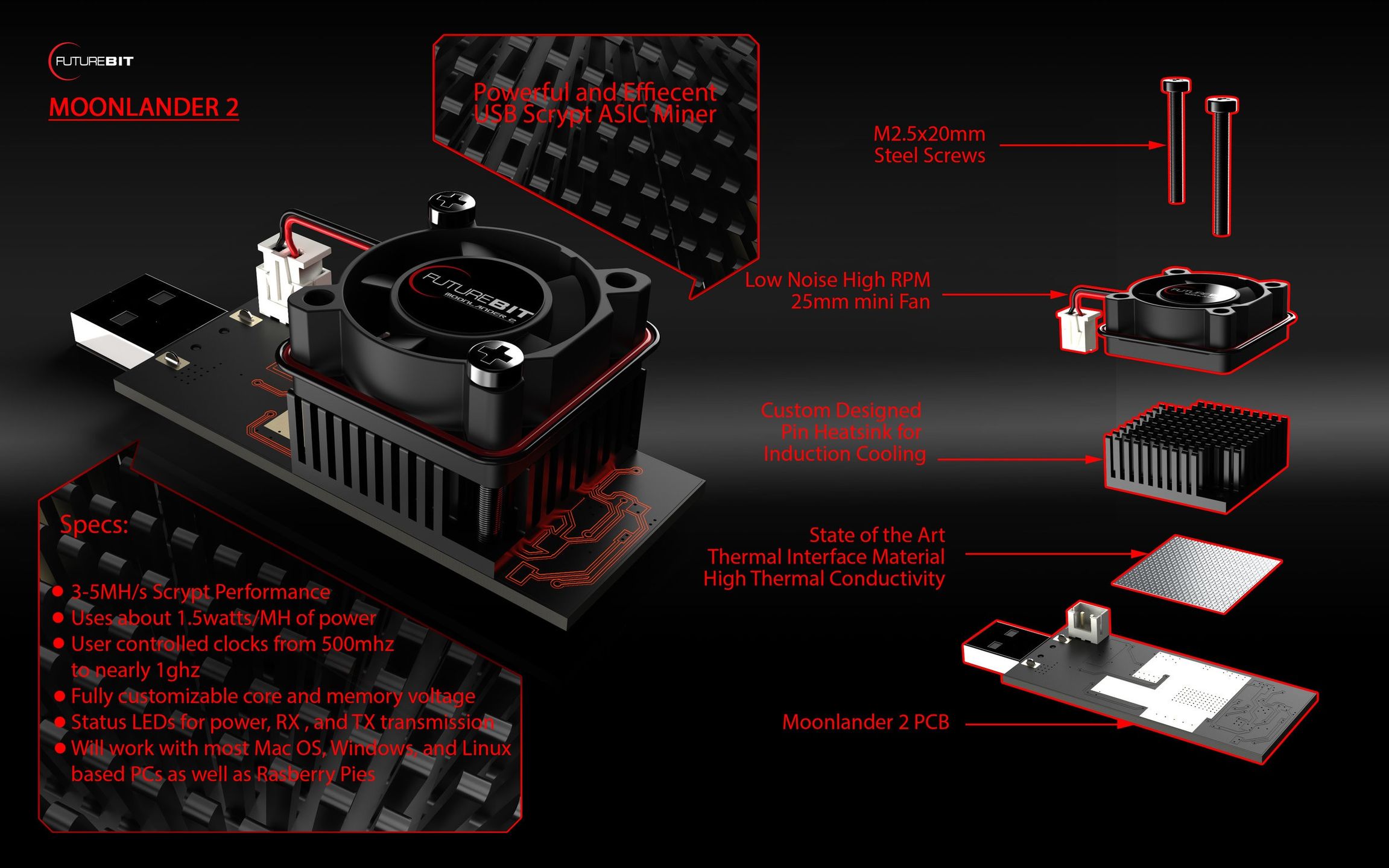 FutureBit Moonlander 2