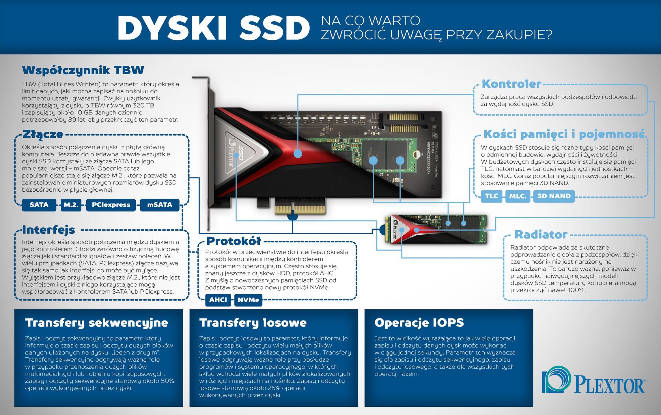 Dysk SSD - infografika