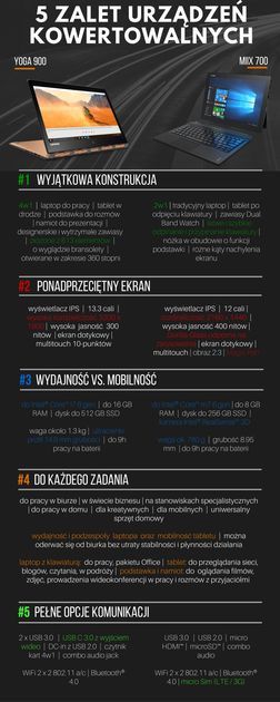 Lenovo 5 zalet urządzeń konwertowalnych - infografika
