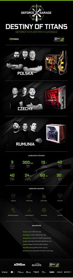 GeForce Garage - infografika