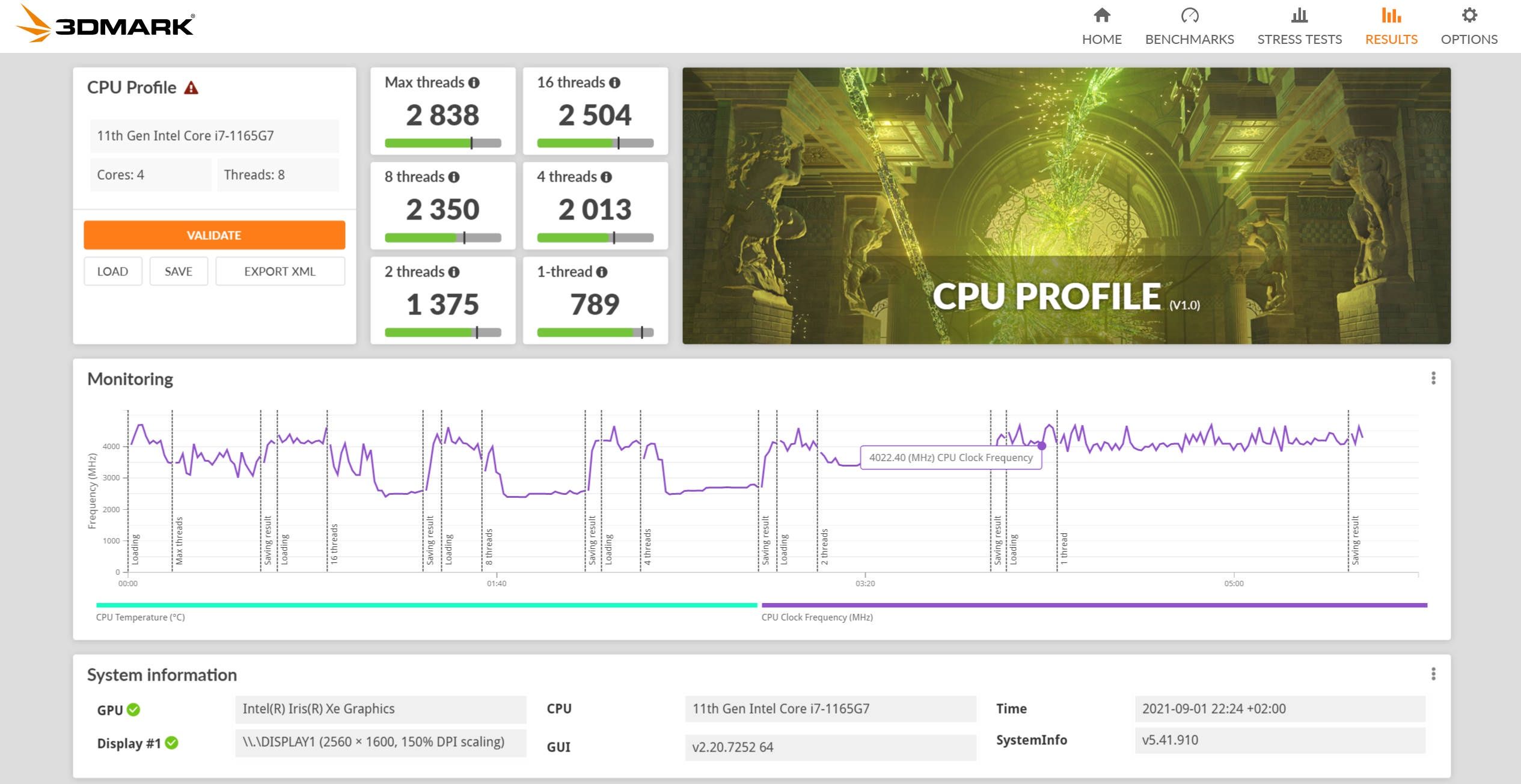 Dell Inspiron 14 7000 - CPU Profile