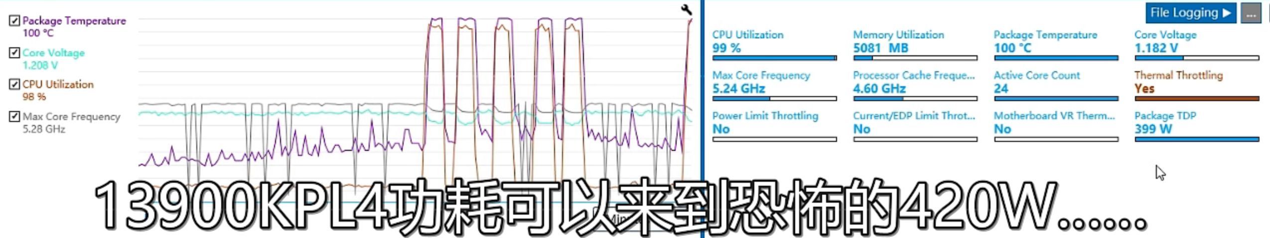 Intel Core i9-13900K - temperatury
