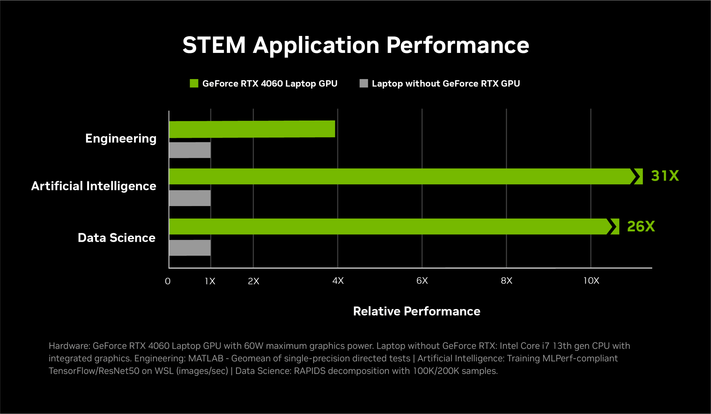 wykres nvidia