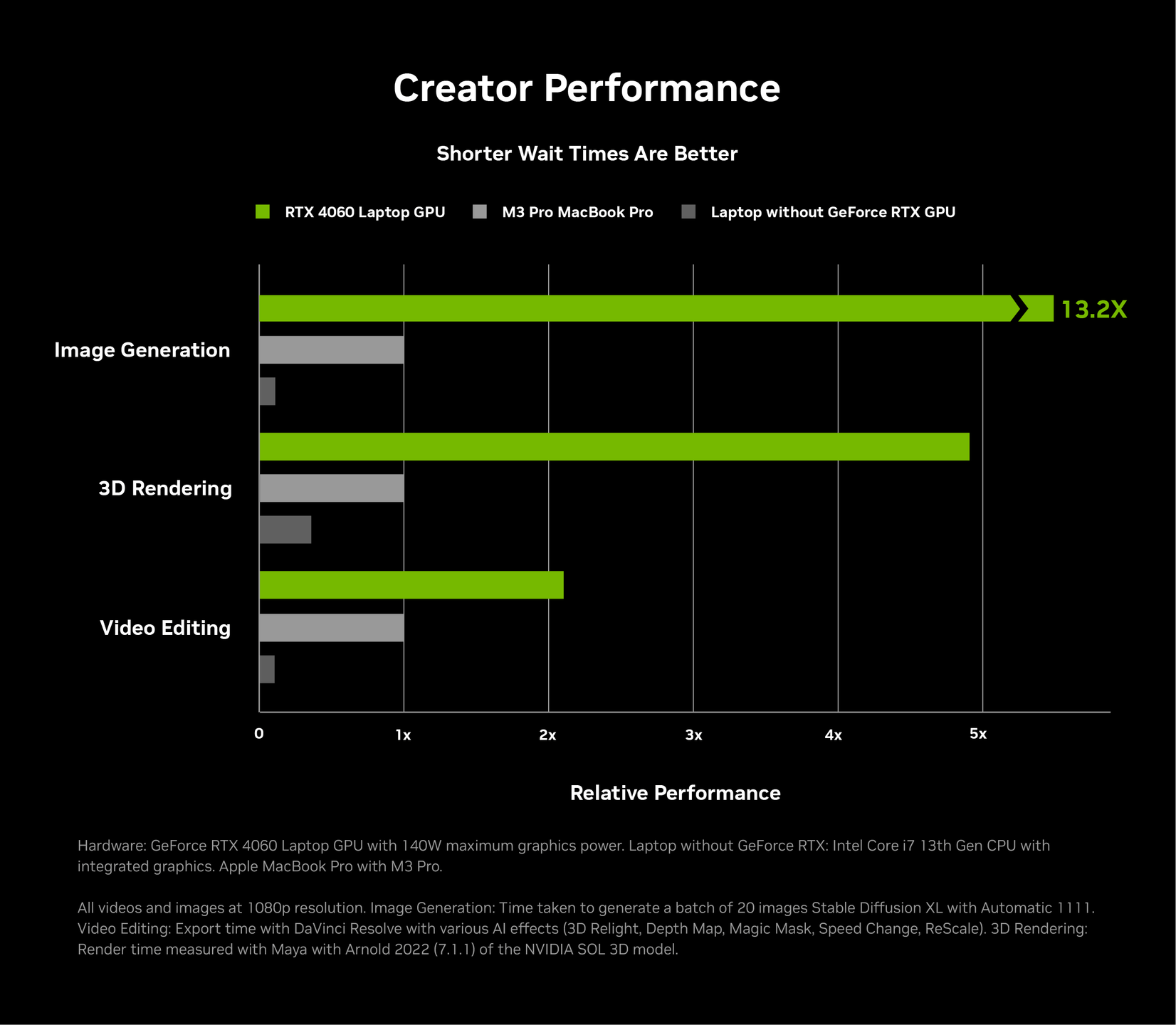wykres nvidia