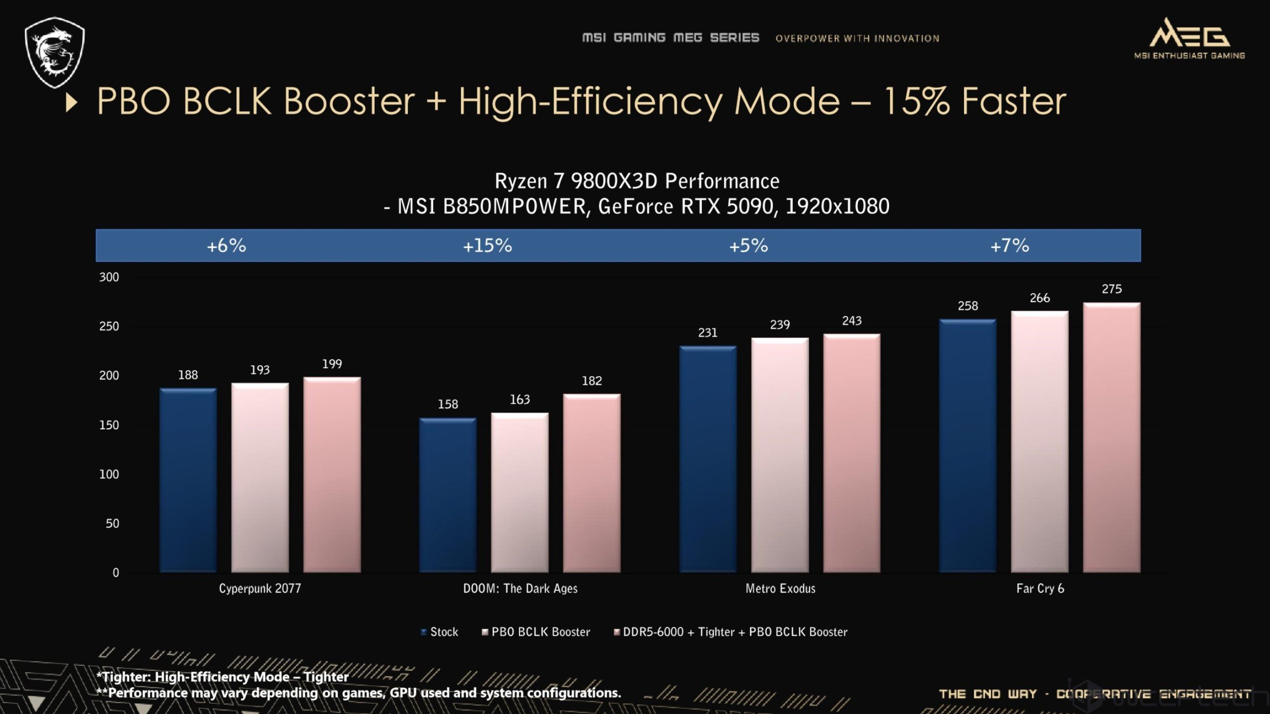 MSI PBO BCLK Booster