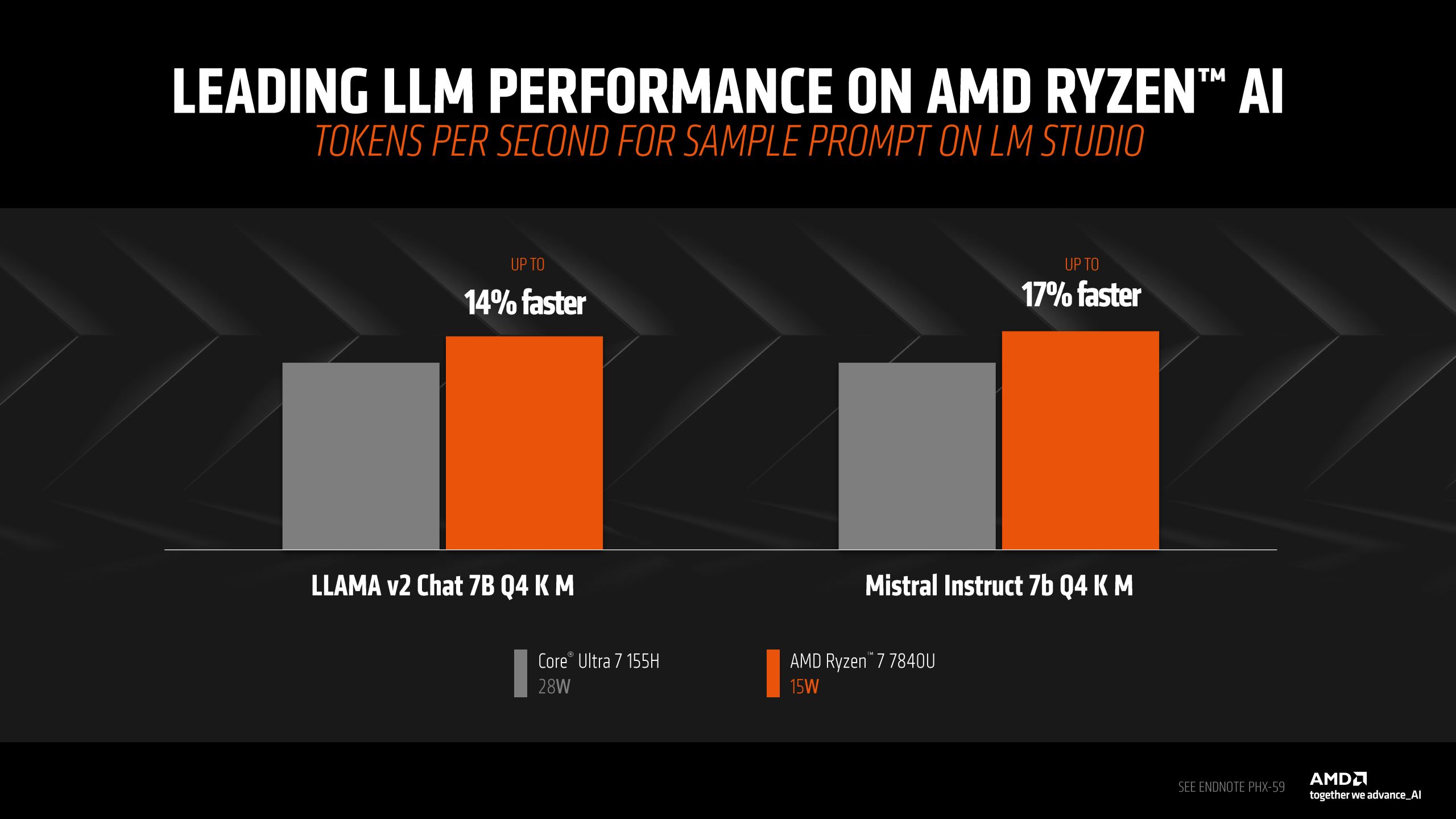 AMD vs Intel