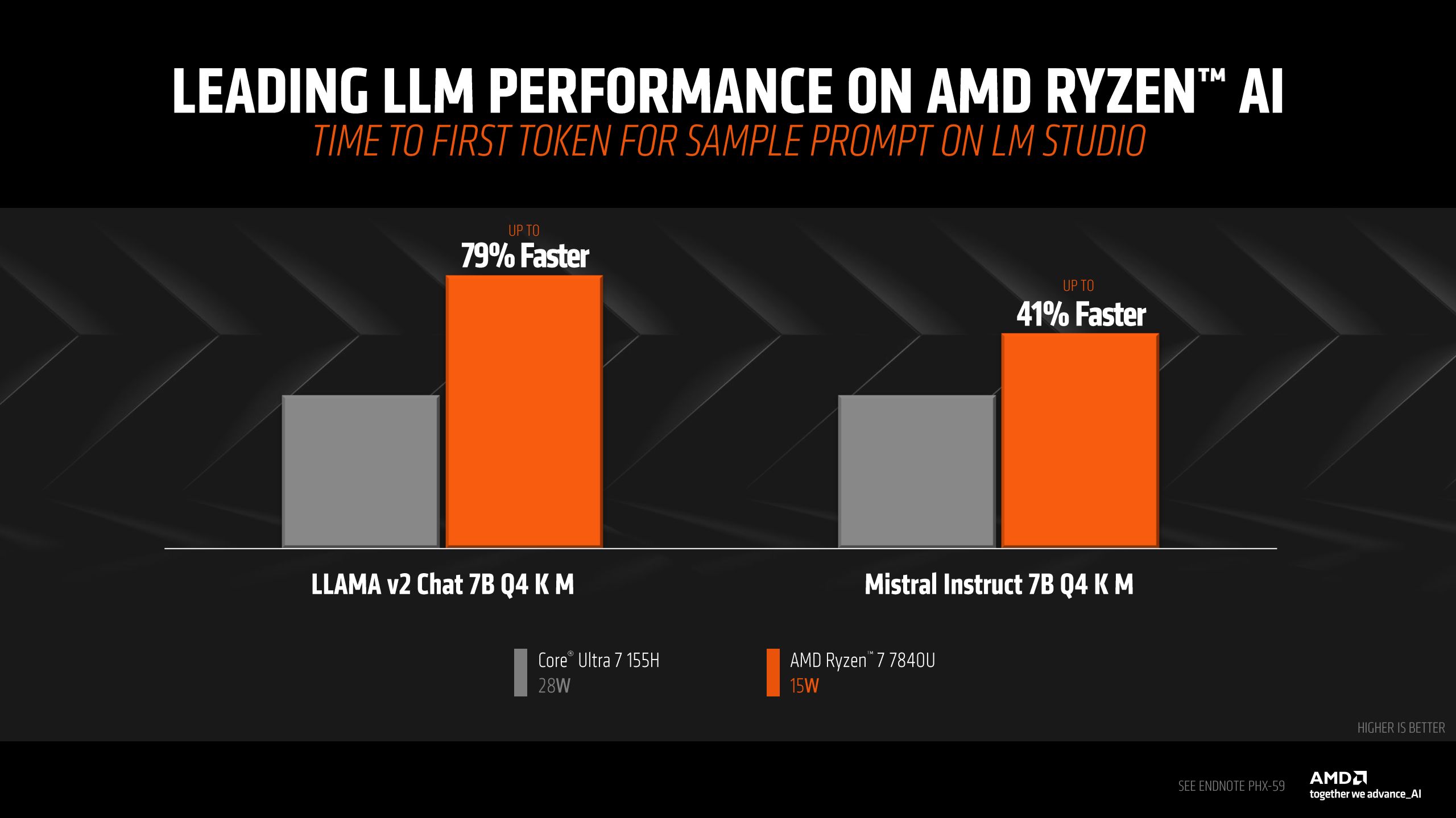 AMD vs Intel