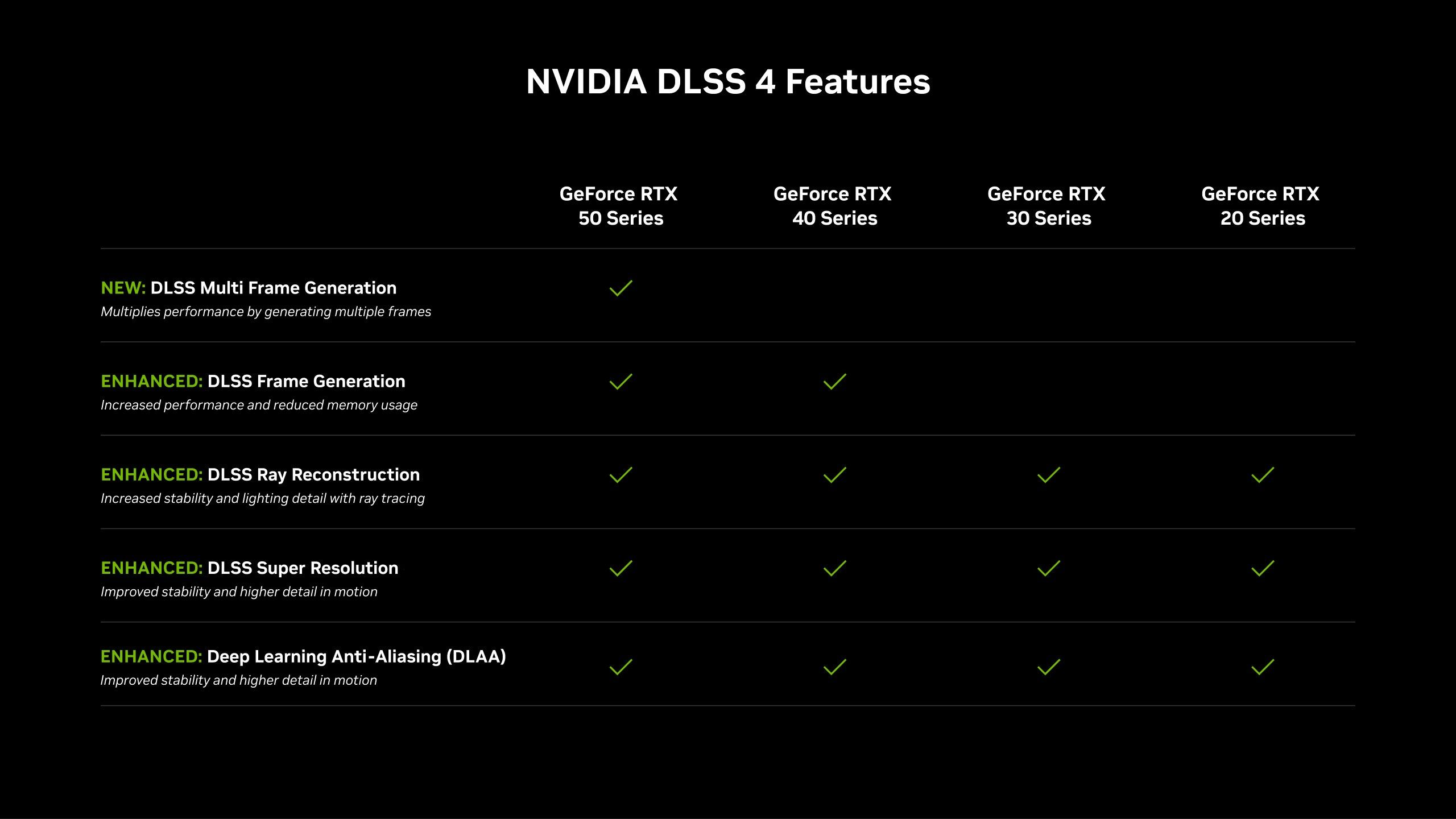 Nvidia DLSS 4
