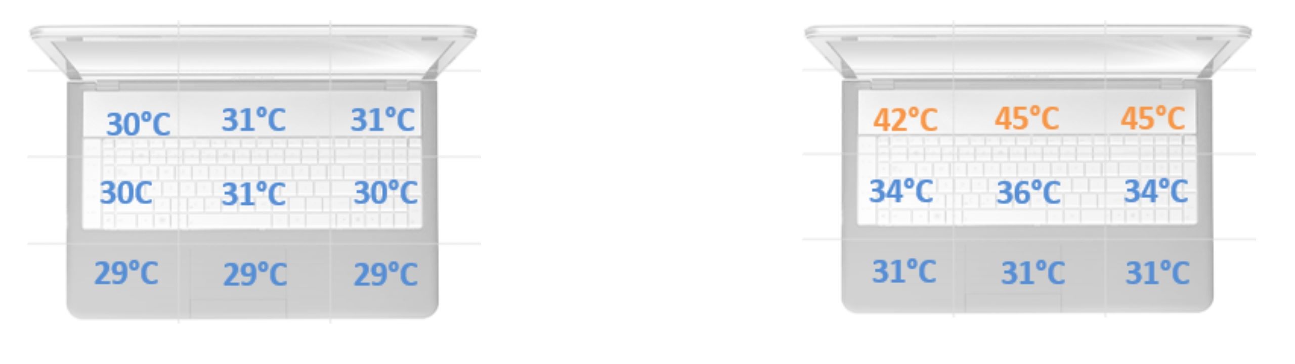 Huawei MateBook X PRO 2020 - temperatury przy zasilaniu z baterii
