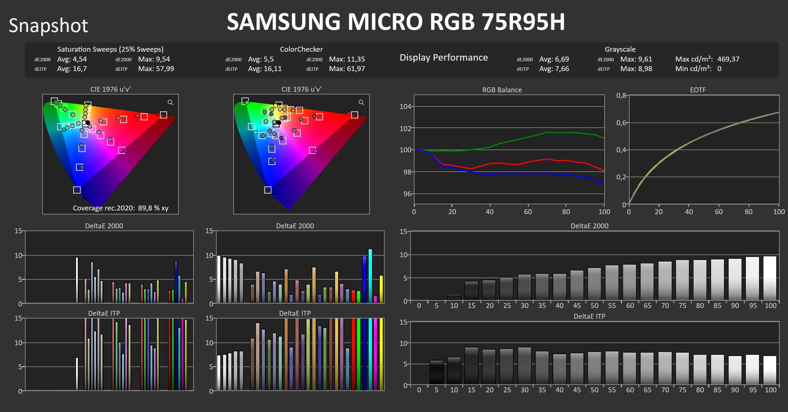 Samsung Micro RGB M95H - test odwzorowania
