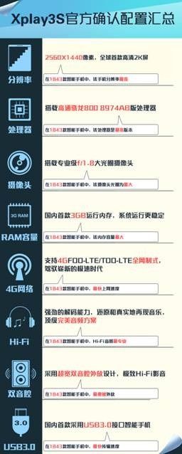 Vivo Xplay 3S smartfon przecieki