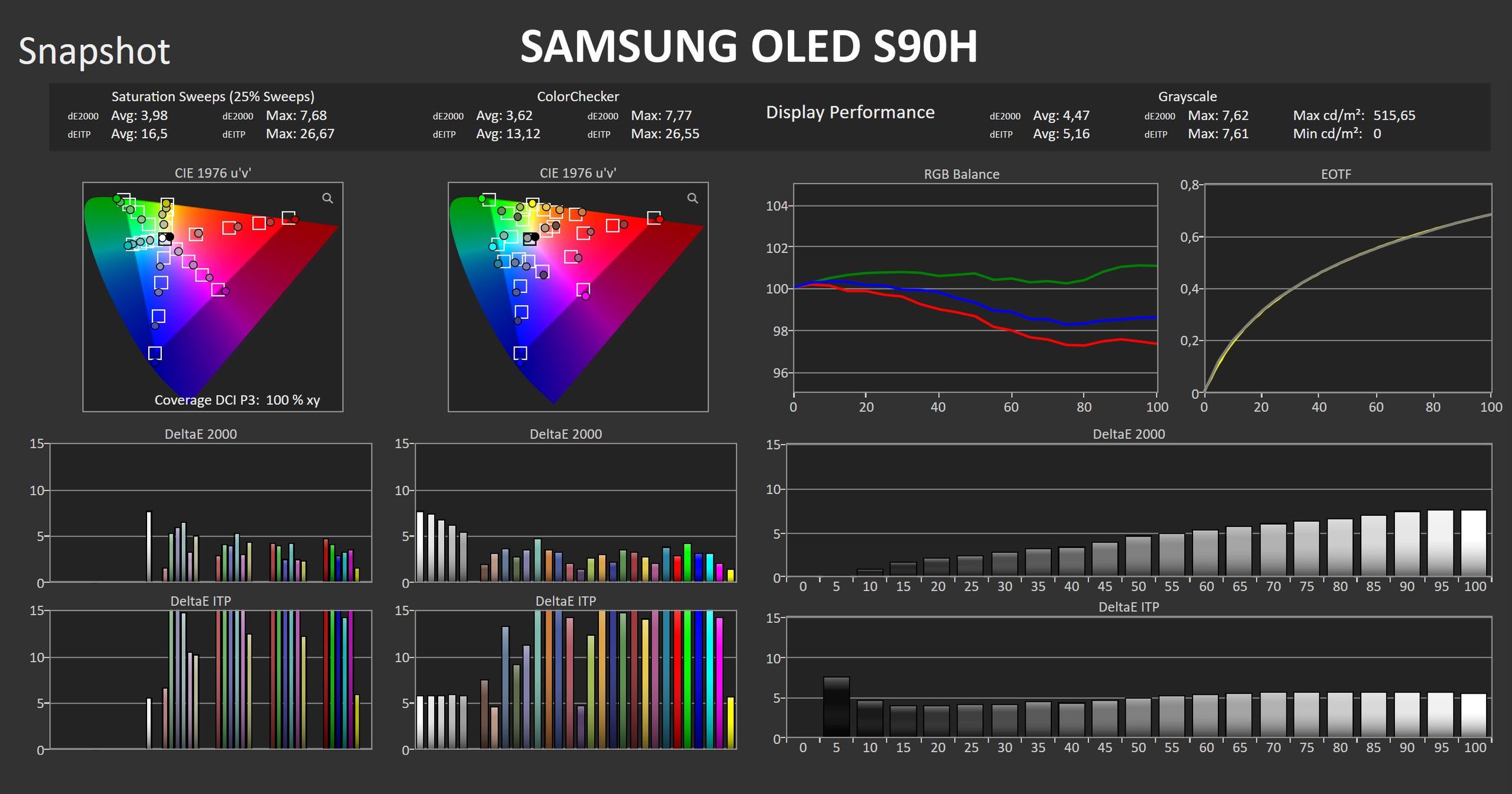Samsung OLED S90H - test odwzorowania