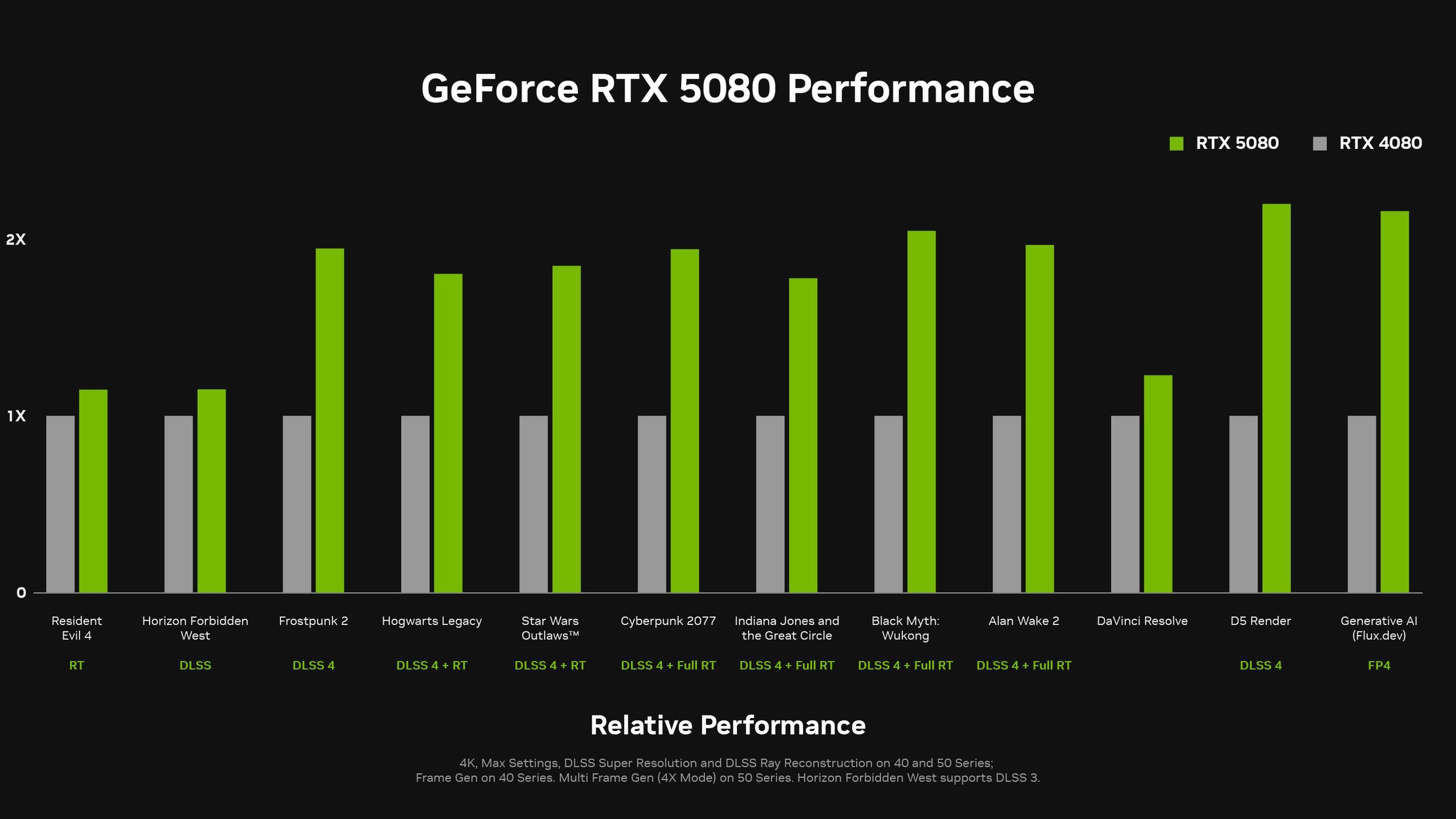 GeForce RTX 5080