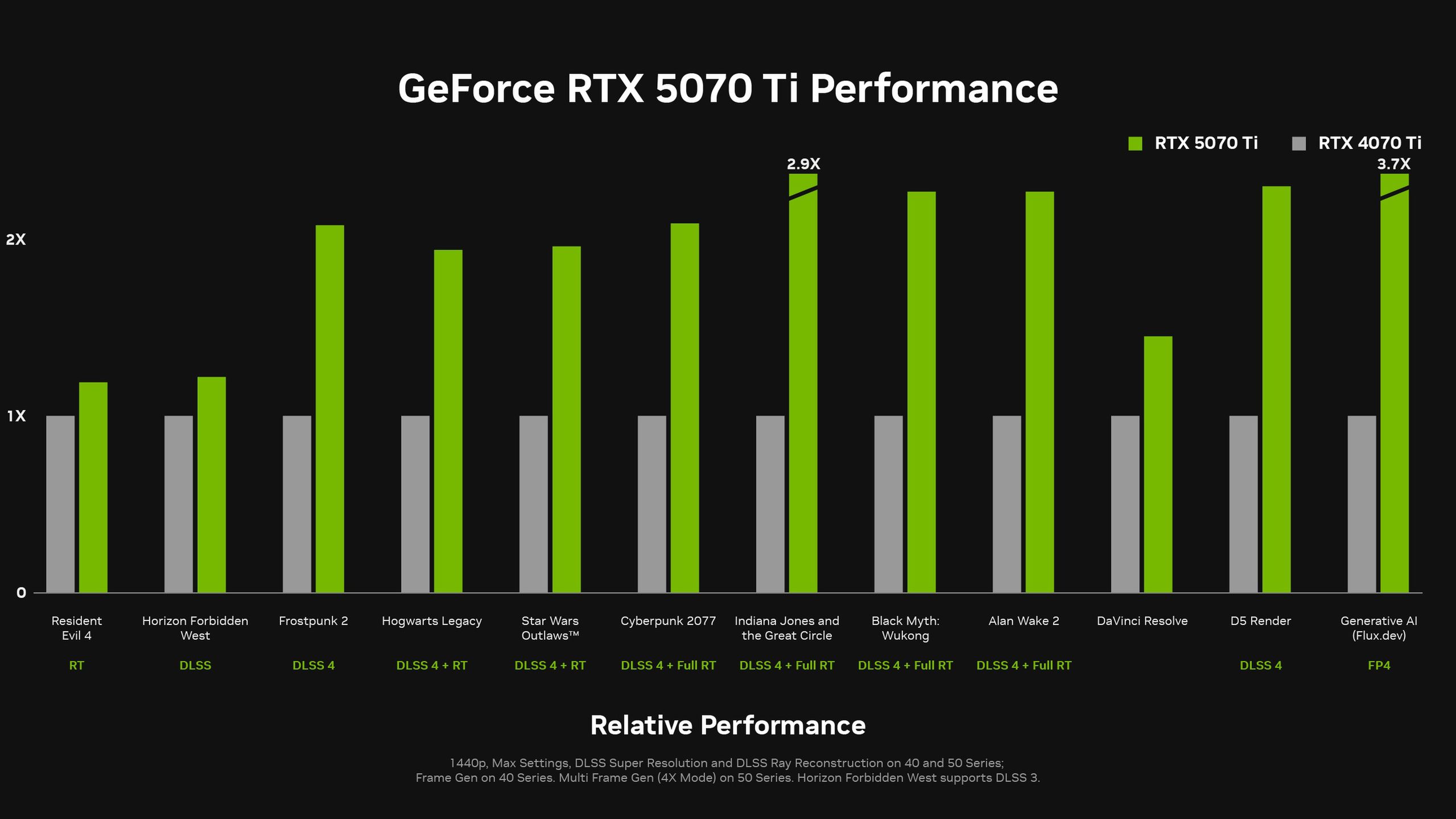 GeForce RTX 5070 Ti