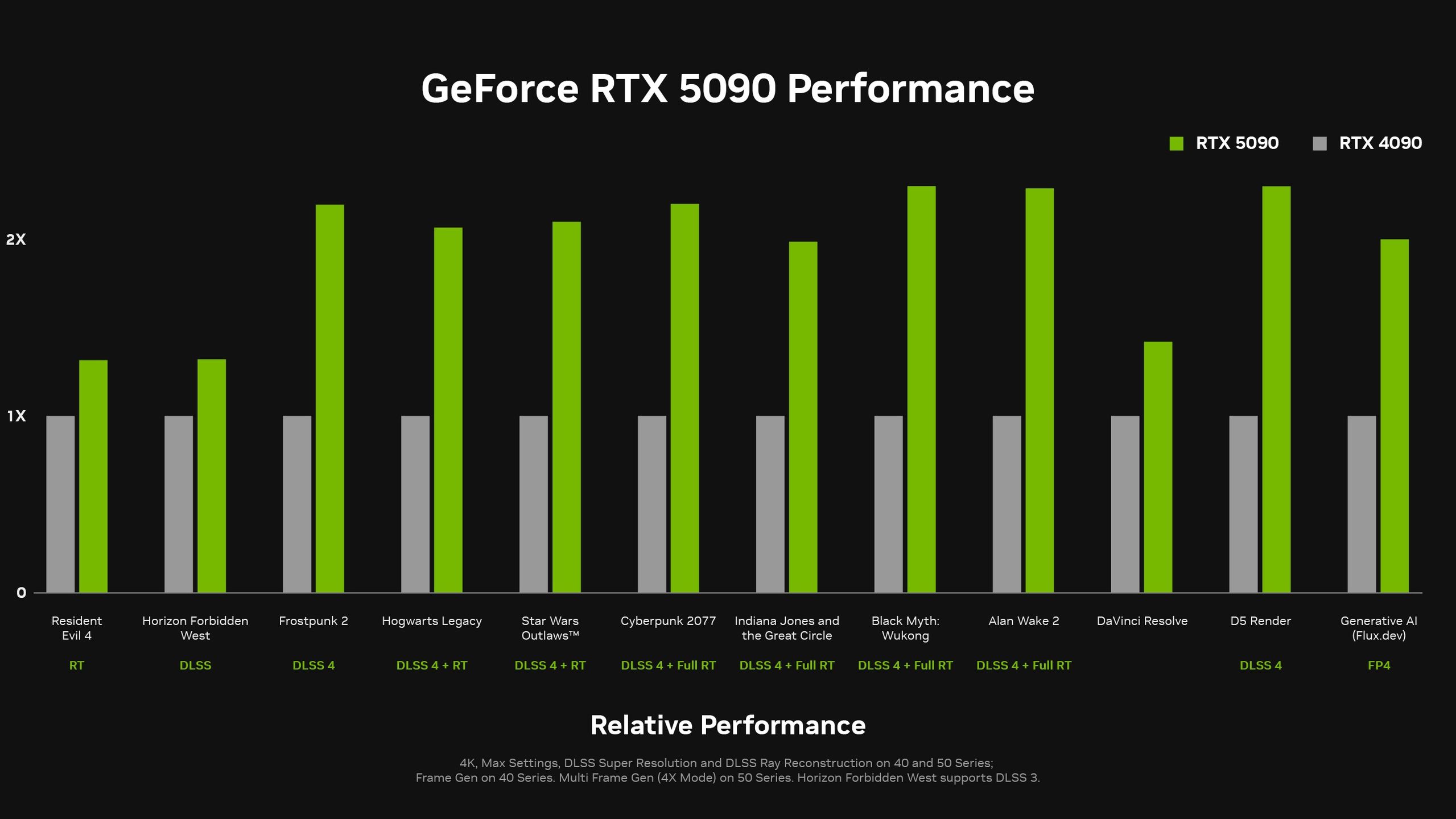 GeForce RTX 5090