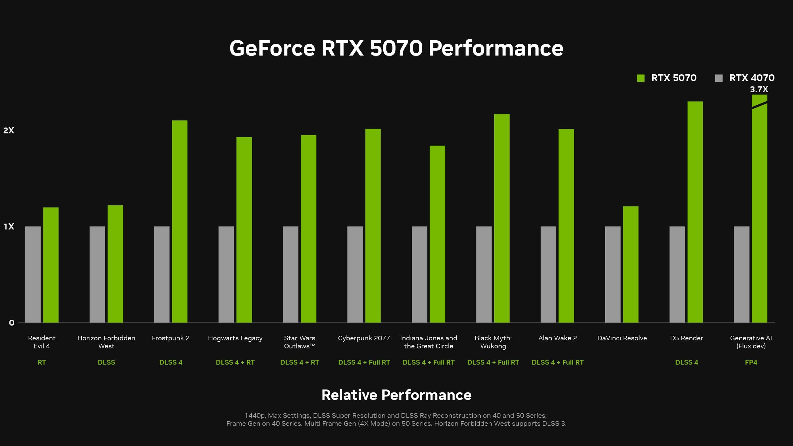 GeForce RTX 5070