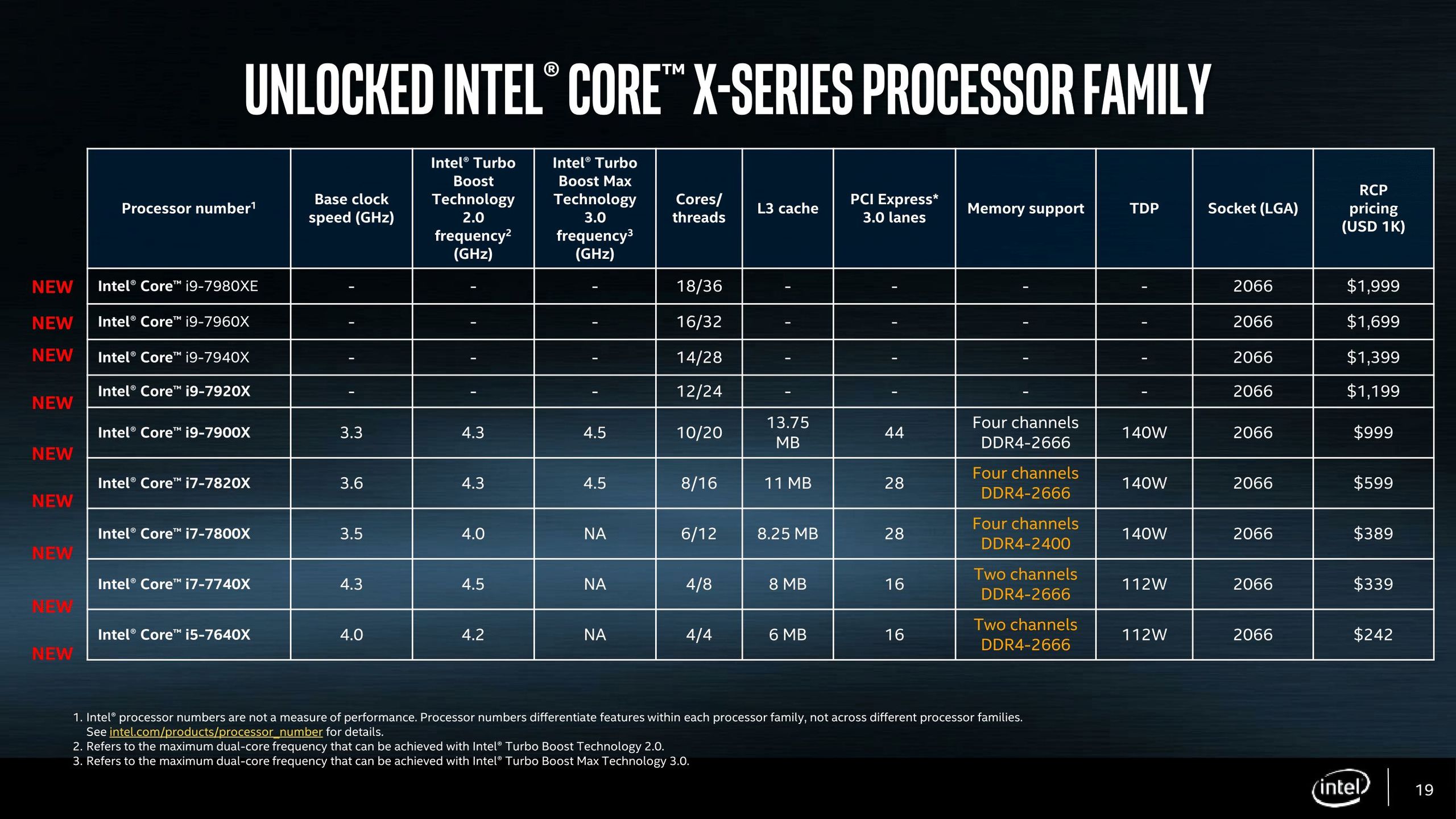 Intel Core X