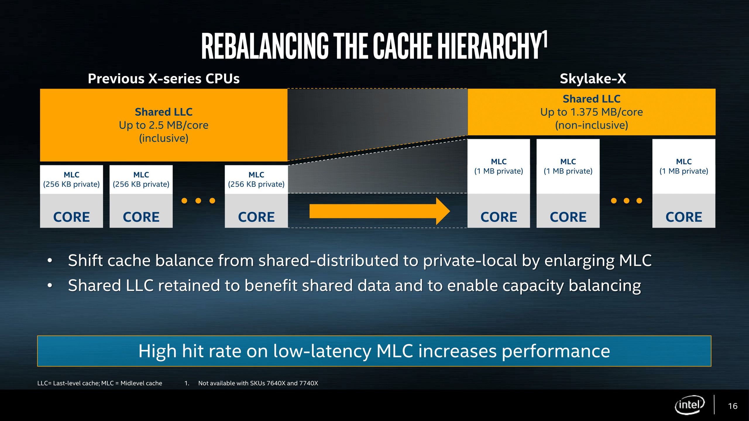 Intel Core X