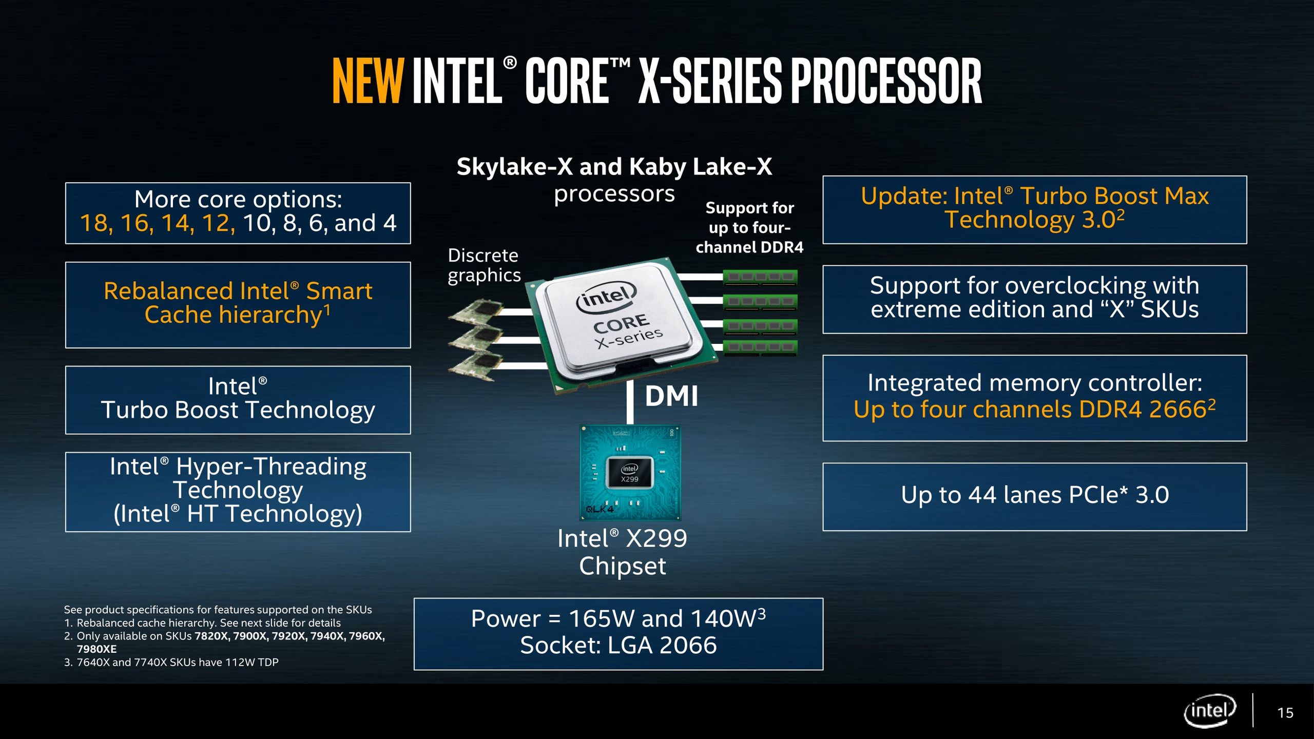 Intel Core X