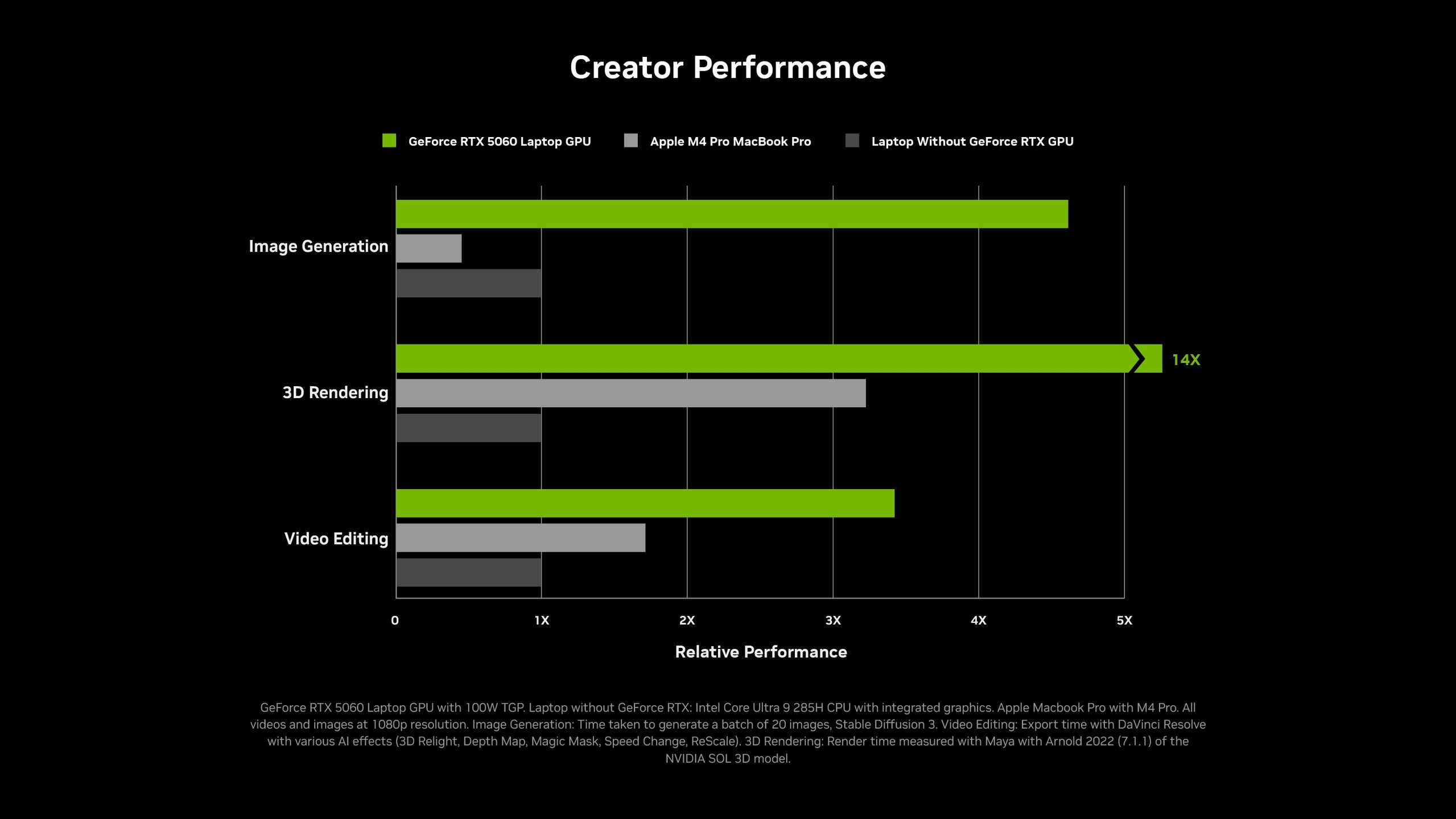 NVIDIA - wydajność kart graficznych