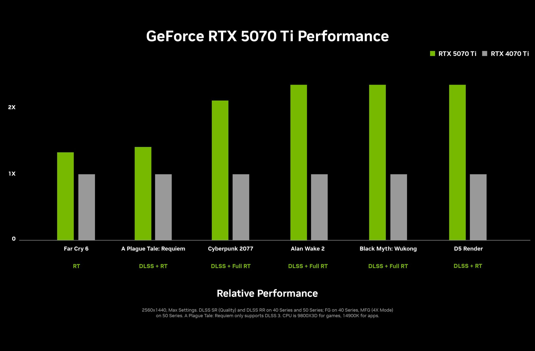GeForce RTX 5070 Ti wydajność karty graficznej