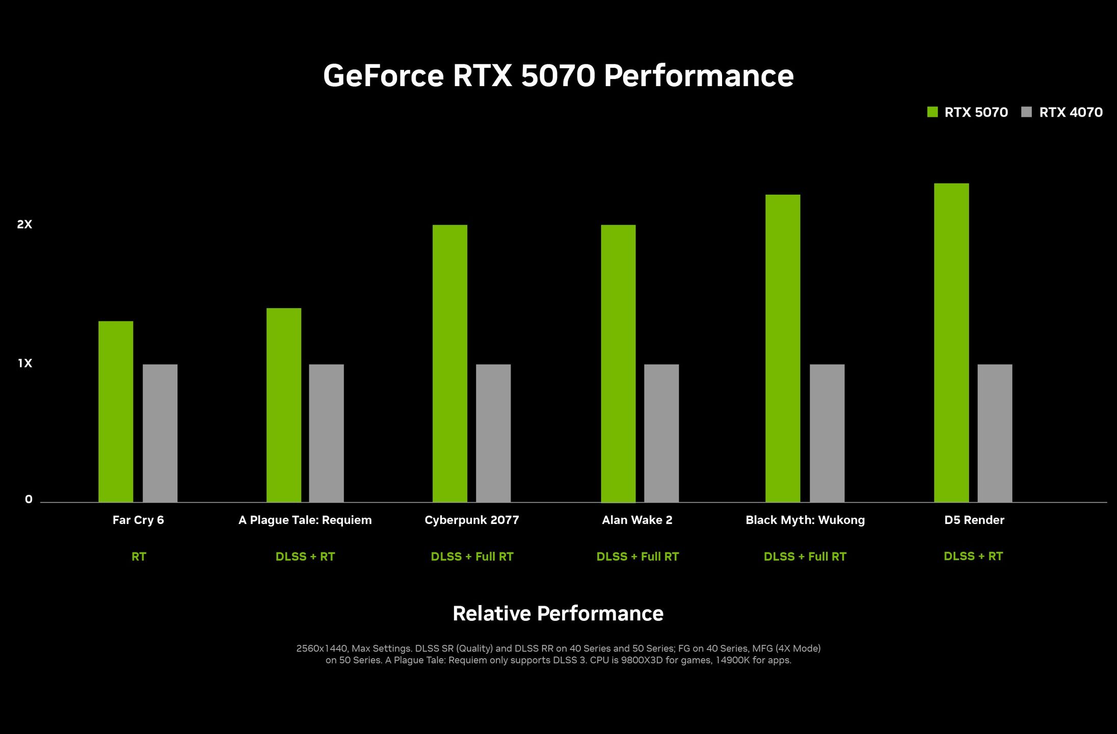 GeForce RTX 5070 wydajność karty graficznej
