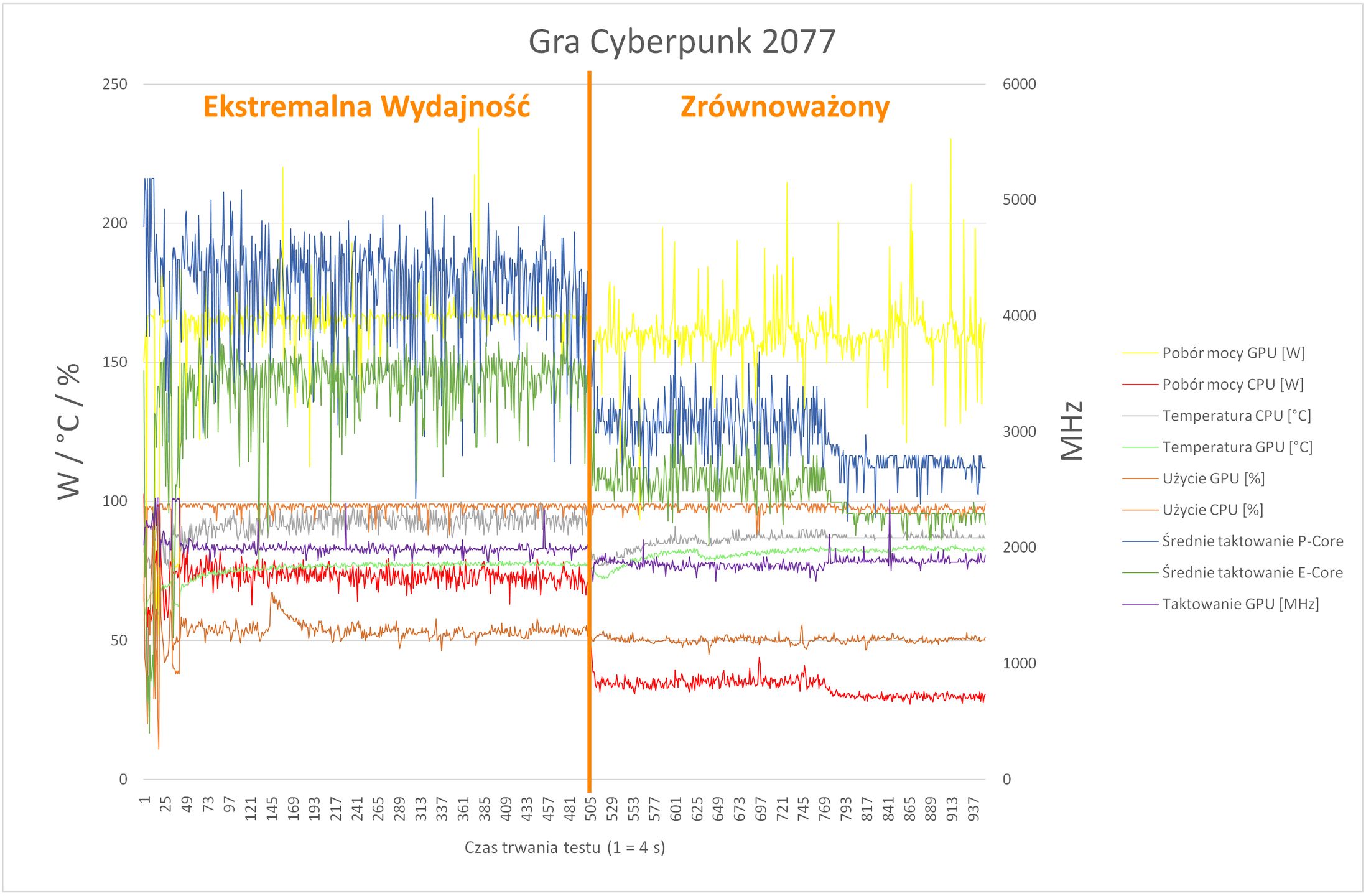 MSI Raider GE78 HX 13V - throttling test game