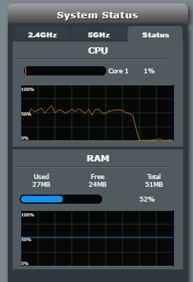 Obciążenie procesora podczas testu sieci 5GHz