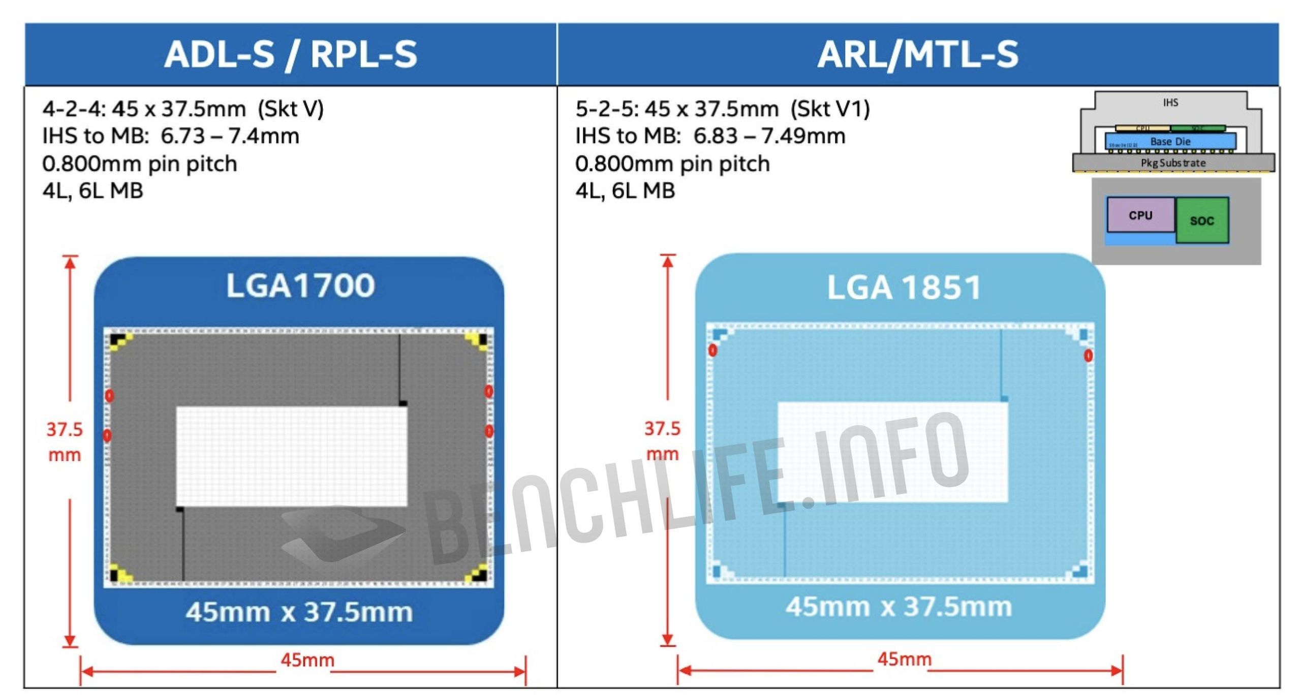 Intel LGA 1851 - budowa gniazda