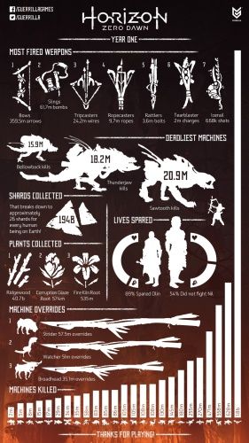 Horizon: Zero Dawn