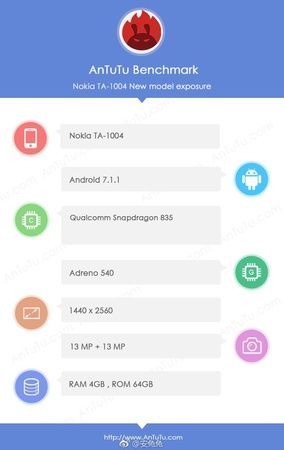 Nokia 9 AnTuTu