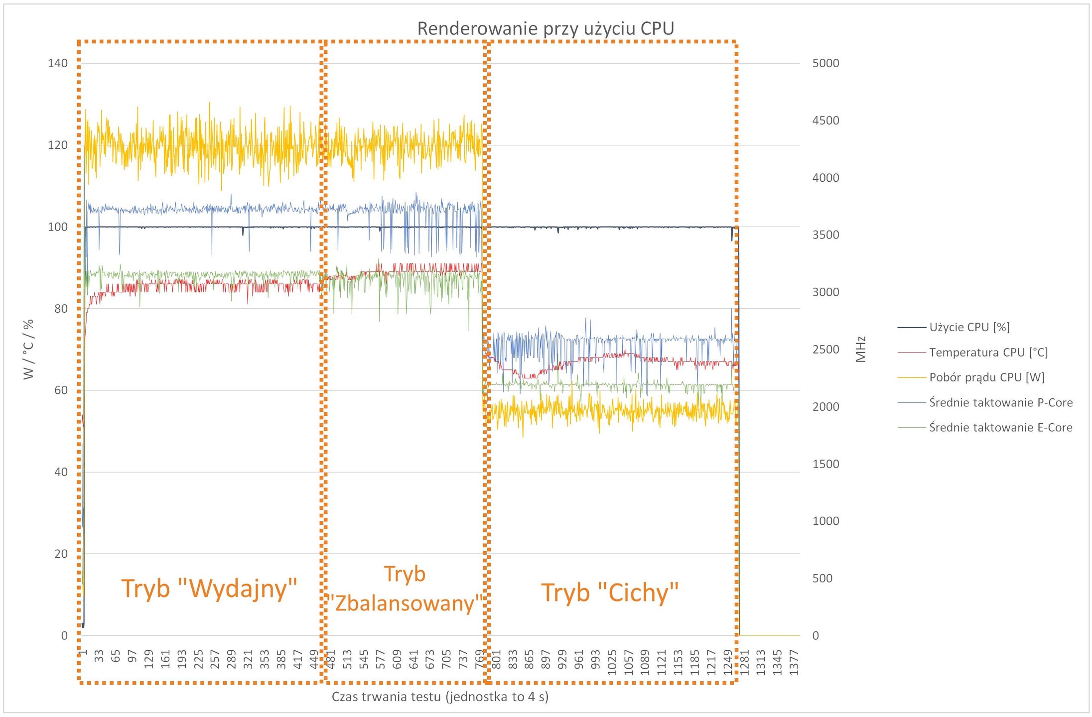 MSI Titan GT77 HX 13V - throtling CPU