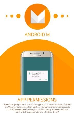 Android M infografika