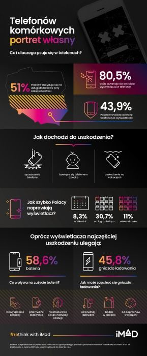 Co i dlaczego psuje się w telefonach najczęściej?