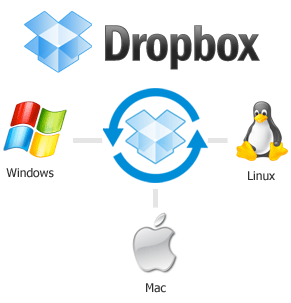 dropbox działanie systemy windows mac os x linux logo