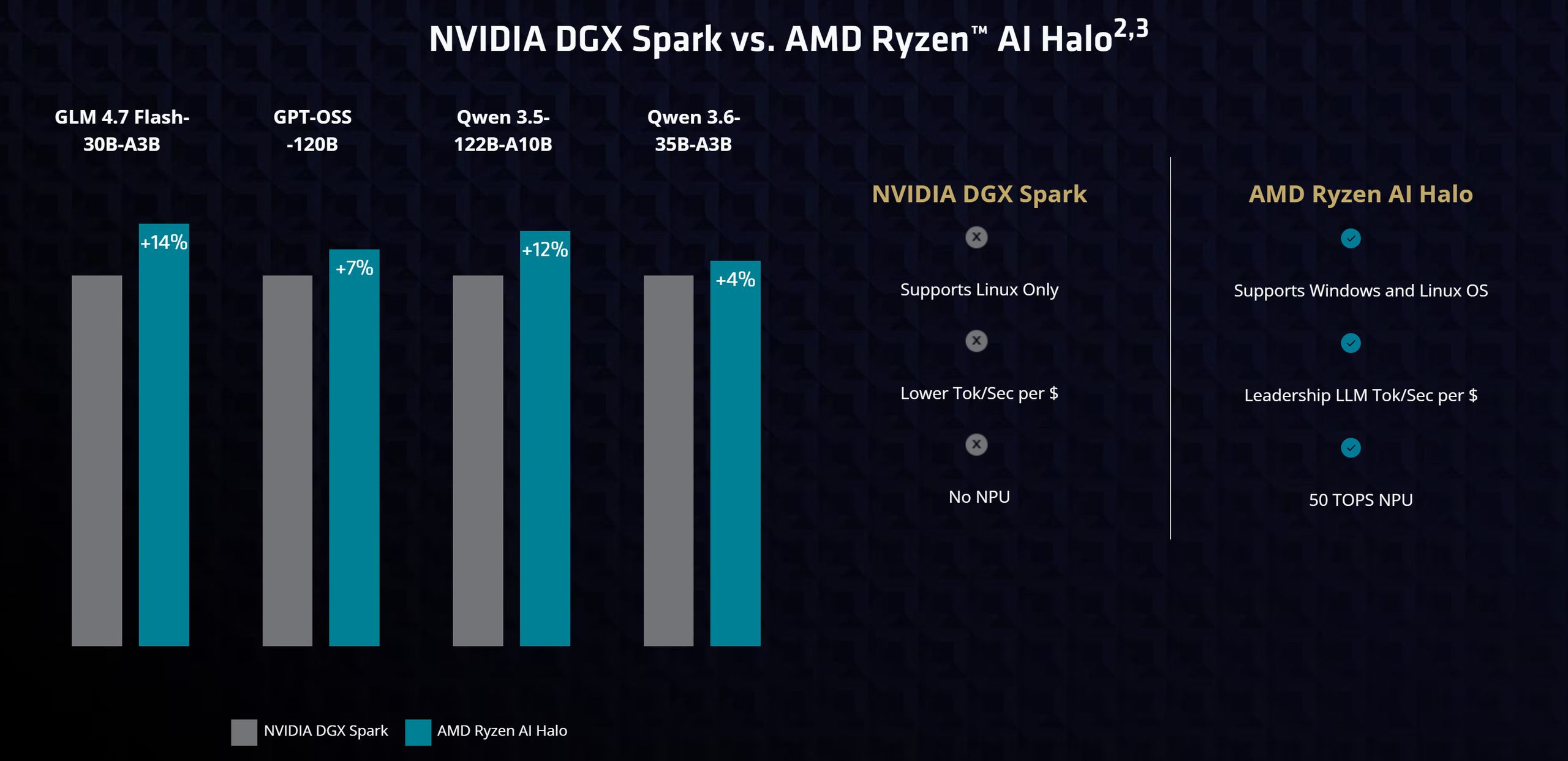 AMD Ryzen AI Max - wydajność