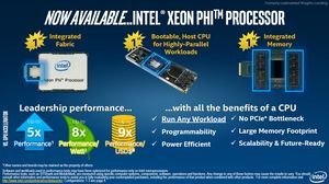 Intel Xeon Phi - procesory