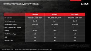 AMD Opteron A1100 procesor - obsługa pamieci DDR3