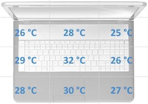 Lenovo Y580 temperatury spoczynek